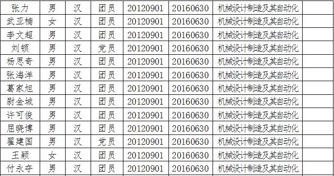 55#關(guān)于表彰2016年優(yōu)秀畢業(yè)生的決定