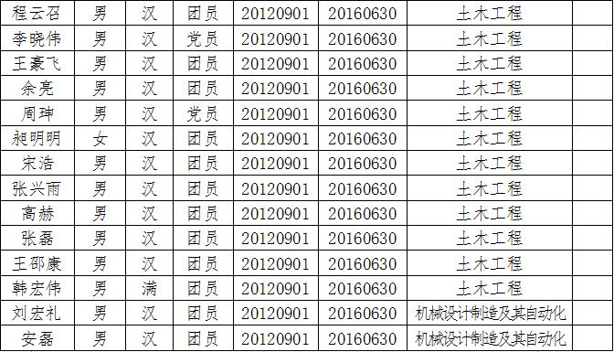 55#關(guān)于表彰2016年優(yōu)秀畢業(yè)生的決定