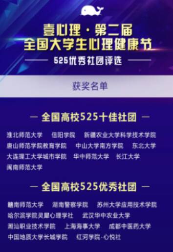 我校大學(xué)生心理健康中心榮獲壹心理全國高?！?25優(yōu)秀社團(tuán)”稱號