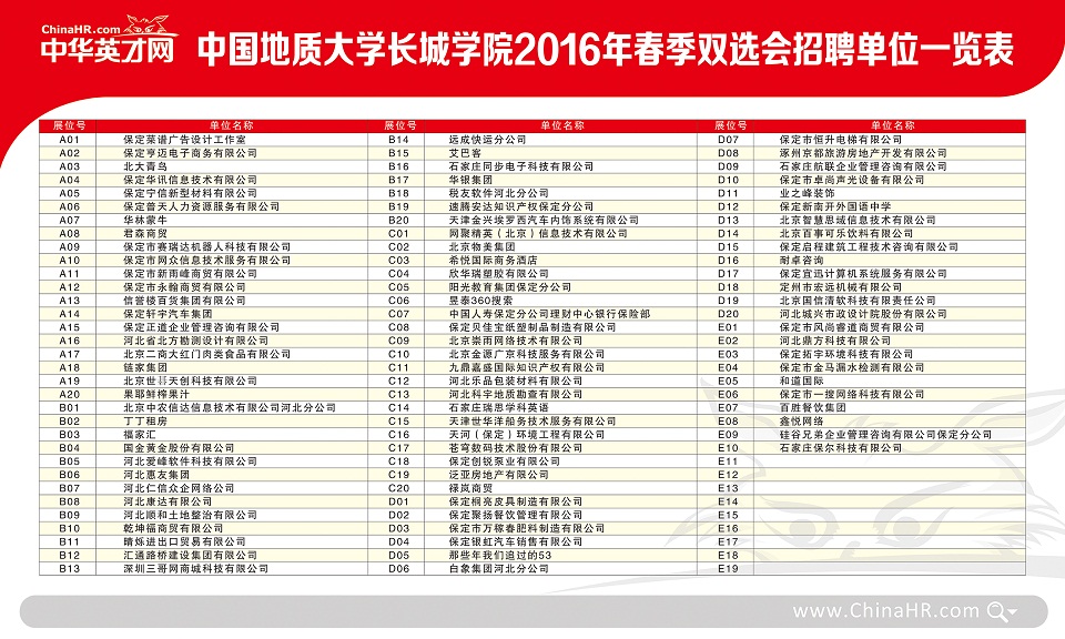 中國地質大學長城學院2016年春季雙選會參會單位一覽表