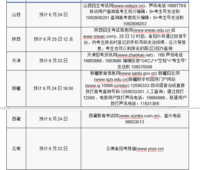 2016年各省份高考志愿填報(bào)時(shí)間和成績查詢方式匯總