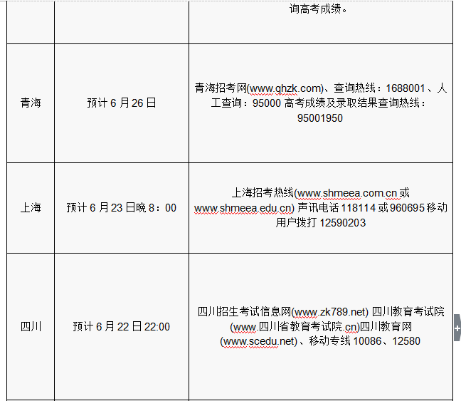 2016年各省份高考志愿填報(bào)時(shí)間和成績查詢方式匯總