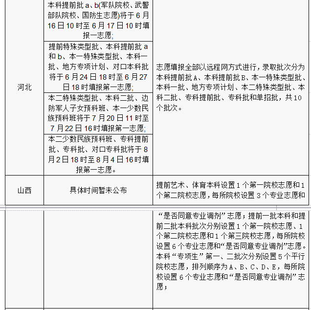 2016年各省份高考志愿填報(bào)時(shí)間和成績查詢方式匯總