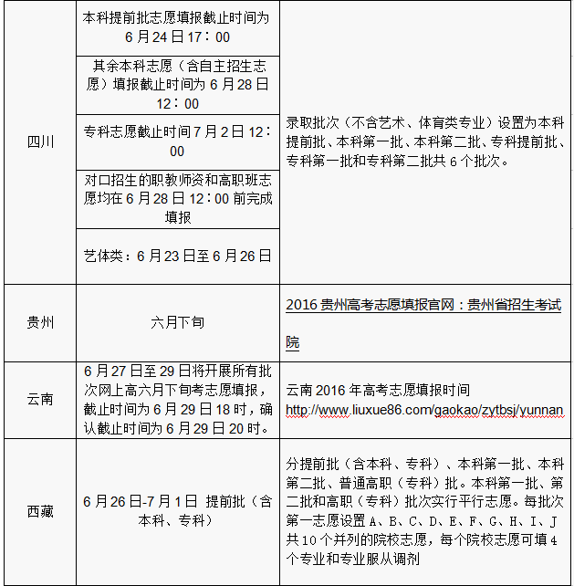 2016年各省份高考志愿填報(bào)時(shí)間和成績查詢方式匯總