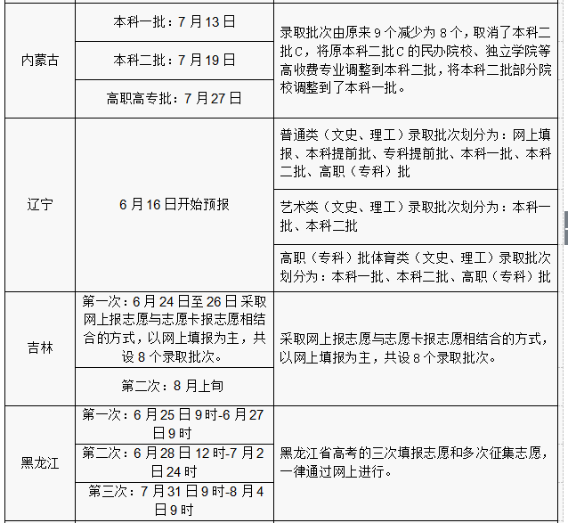 2016年各省份高考志愿填報(bào)時(shí)間和成績查詢方式匯總