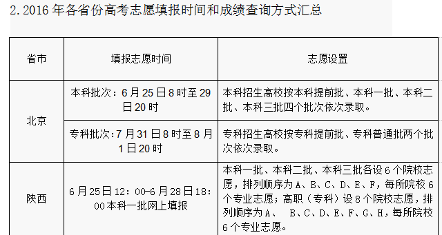 2016年各省份高考志愿填報(bào)時(shí)間和成績查詢方式匯總