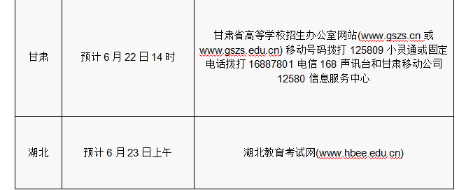 2016年各省份高考志愿填報(bào)時(shí)間和成績查詢方式匯總