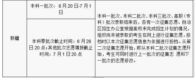 2016年各省份高考志愿填報(bào)時(shí)間和成績查詢方式匯總