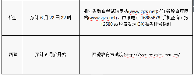 2016年各省份高考志愿填報(bào)時(shí)間和成績查詢方式匯總