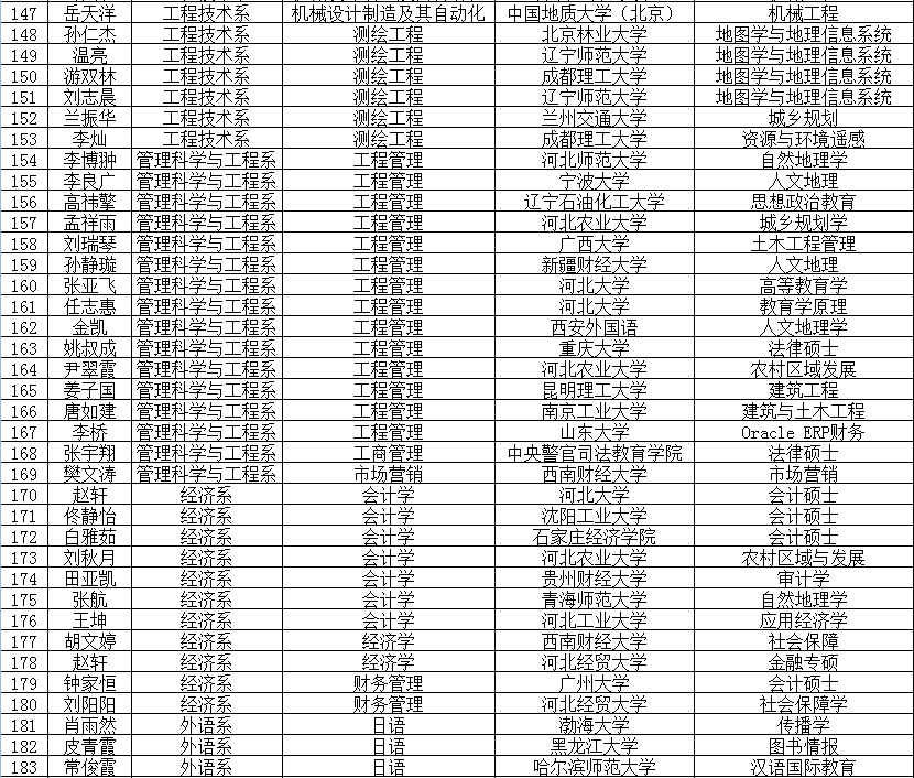 2015年考研光榮榜