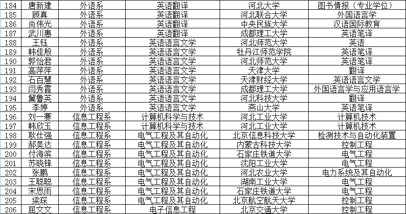 2015年考研光榮榜