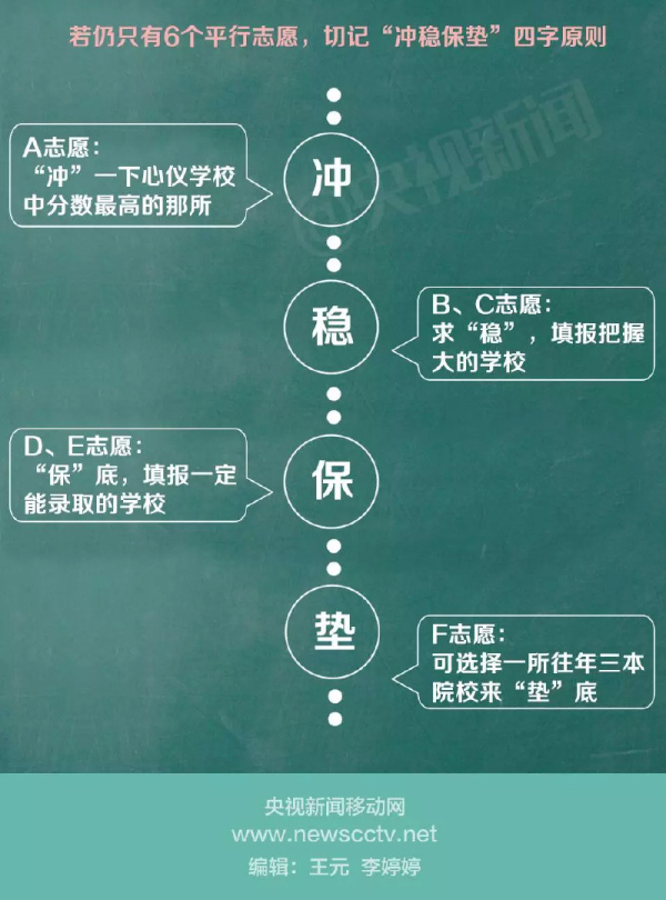 多地取消“三本”招生后應(yīng)如何填報(bào)高考志愿？