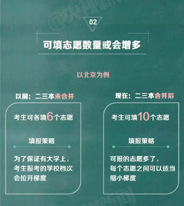 多地取消“三本”招生后應(yīng)如何填報(bào)高考志愿？