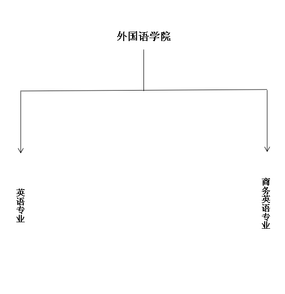 外國語學(xué)院專業(yè)設(shè)置