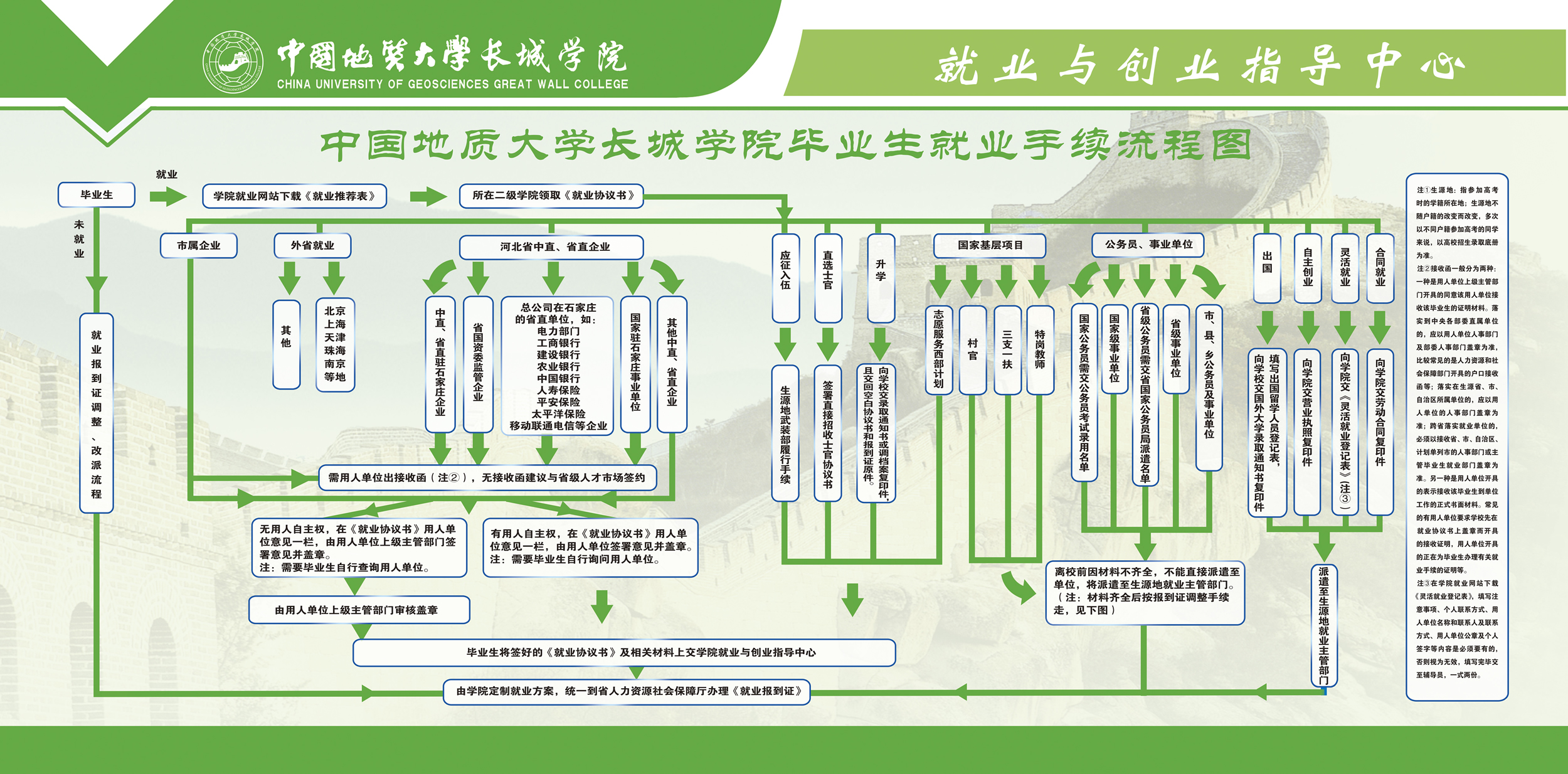 畢業(yè)生相關(guān)知識(shí)解答