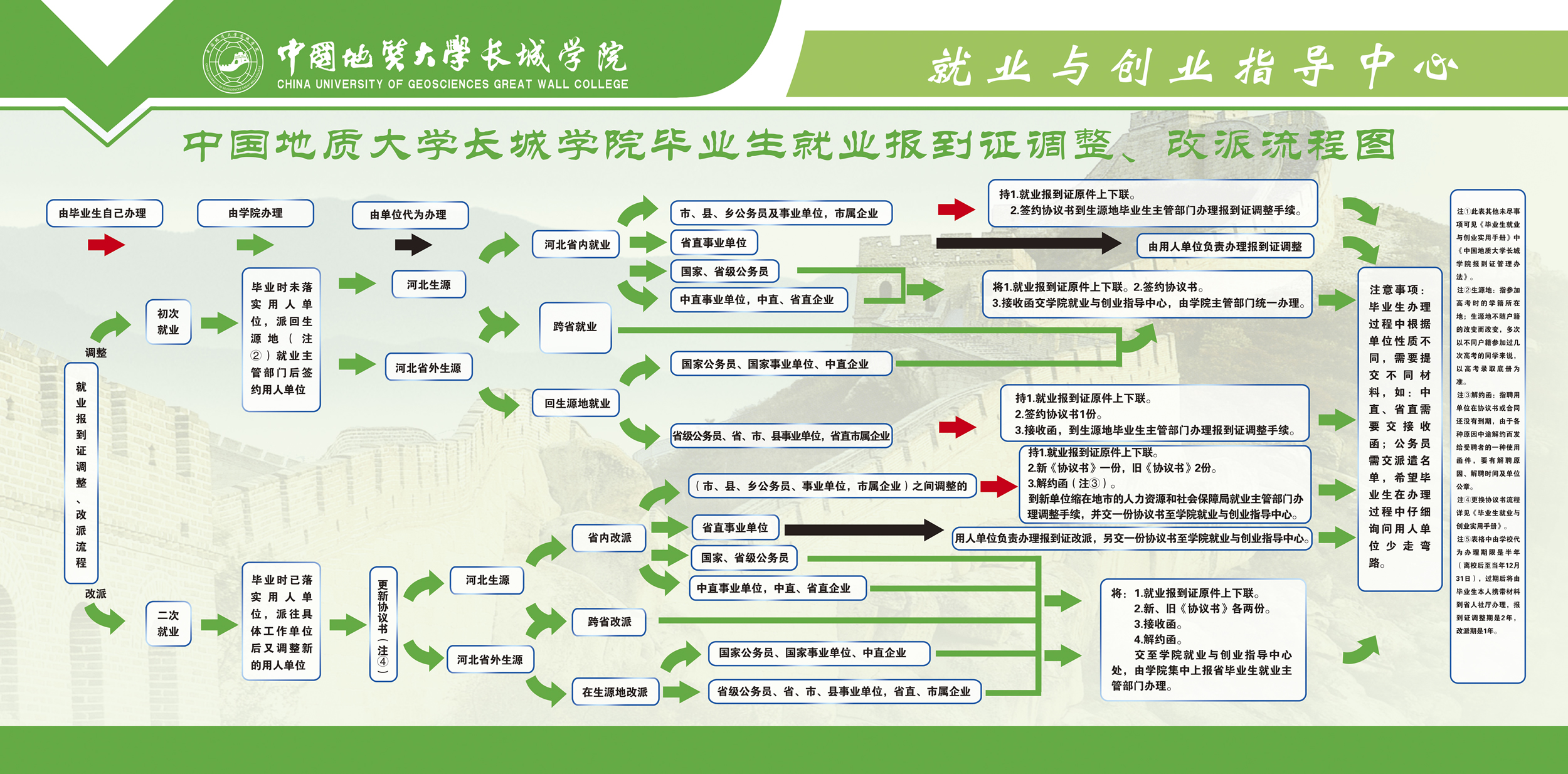 畢業(yè)生相關(guān)知識(shí)解答