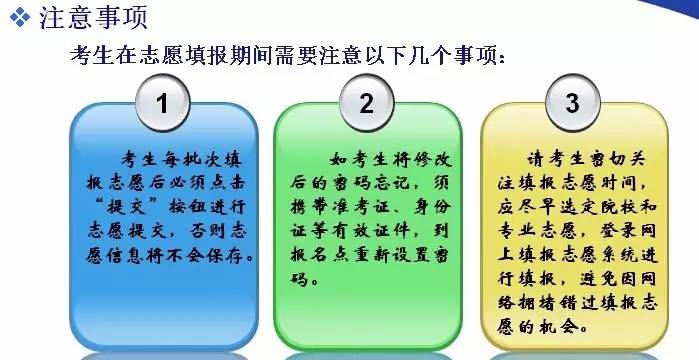 2017年河北省高考網(wǎng)上志愿填報操作演示（圖片版），本二報志愿前必看！