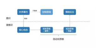 過于在意別人的看法，怎么辦？