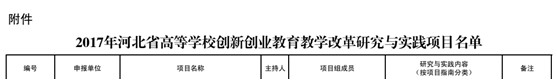 我校多項(xiàng)教改課題獲省教育廳批準(zhǔn)立項(xiàng)