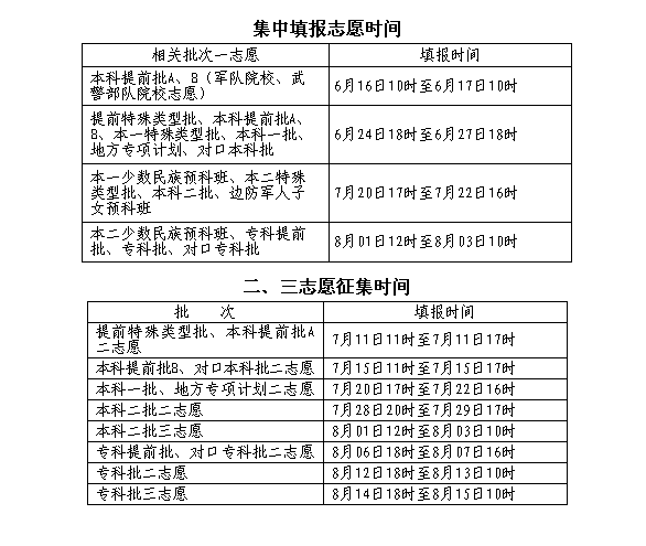 2018年河北省高考志愿填報時間安排