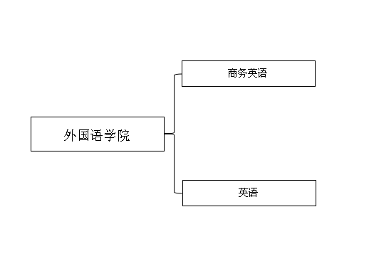 外國語學院