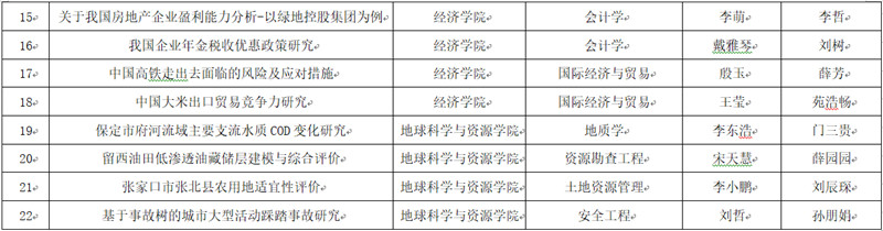 關(guān)于2018屆優(yōu)秀畢業(yè)論文（設(shè)計）及優(yōu)秀指導(dǎo)教師 評選結(jié)果的公示