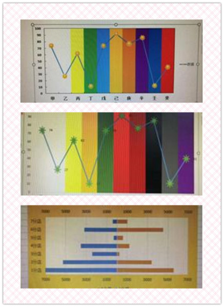 經(jīng)濟(jì)學(xué)院《大數(shù)據(jù)時(shí)代下的Excel》體驗(yàn)課程圓滿落幕