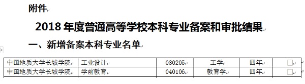 我校新增工業(yè)設(shè)計(jì)、學(xué)前教育兩個(gè)本科專業(yè)