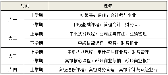 ACCA招生簡章