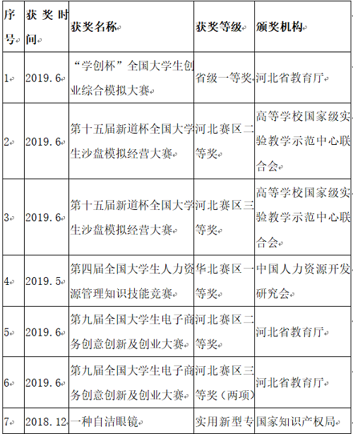 NO.1‖選大學(xué)，看這里→管理科學(xué)與工程學(xué)院獲獎教師名錄