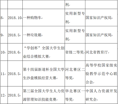 NO.1‖選大學(xué)，看這里→管理科學(xué)與工程學(xué)院獲獎教師名錄