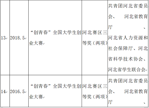 NO.1‖選大學(xué)，看這里→管理科學(xué)與工程學(xué)院獲獎教師名錄