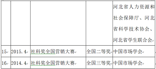 NO.1‖選大學(xué)，看這里→管理科學(xué)與工程學(xué)院獲獎教師名錄