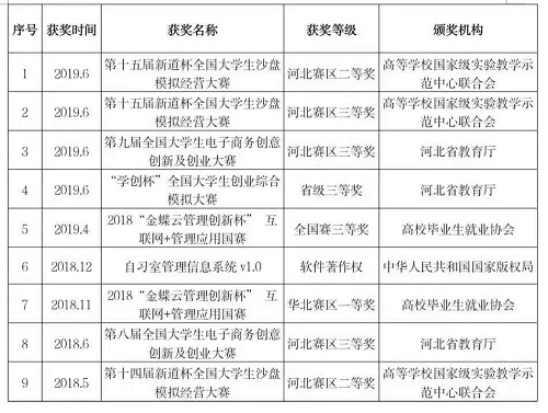 NO.1‖選大學(xué)，看這里→管理科學(xué)與工程學(xué)院獲獎教師名錄