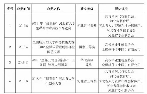 NO.1‖選大學(xué)，看這里→管理科學(xué)與工程學(xué)院獲獎教師名錄