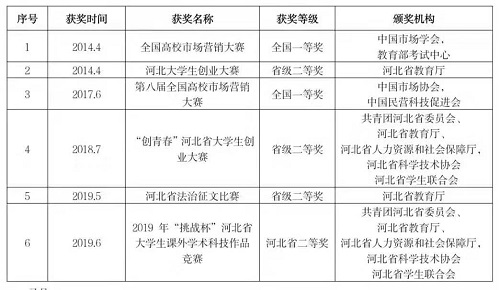 NO.1‖選大學(xué)，看這里→管理科學(xué)與工程學(xué)院獲獎教師名錄