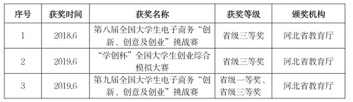 NO.1‖選大學(xué)，看這里→管理科學(xué)與工程學(xué)院獲獎教師名錄