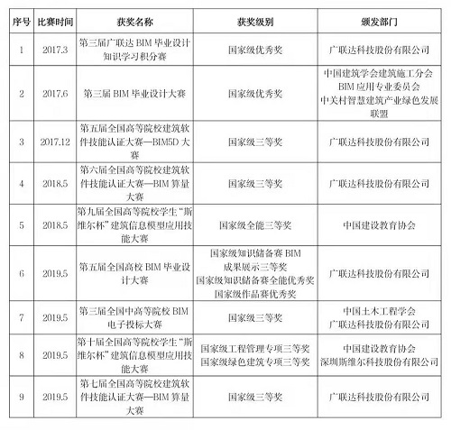 NO.1‖選大學(xué)，看這里→管理科學(xué)與工程學(xué)院獲獎教師名錄