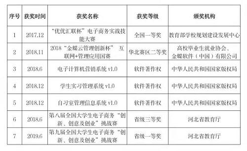 NO.1‖選大學(xué)，看這里→管理科學(xué)與工程學(xué)院獲獎教師名錄