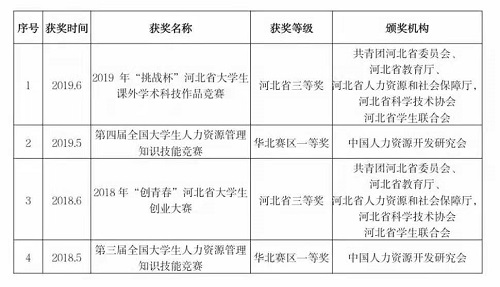 NO.1‖選大學(xué)，看這里→管理科學(xué)與工程學(xué)院獲獎教師名錄