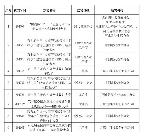 NO.1‖選大學(xué)，看這里→管理科學(xué)與工程學(xué)院獲獎教師名錄