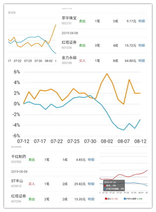 攜手精英挑戰(zhàn)賽，贏獲國(guó)家一等獎(jiǎng)