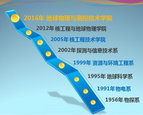 東華理工大學到我校做研究生招生宣講