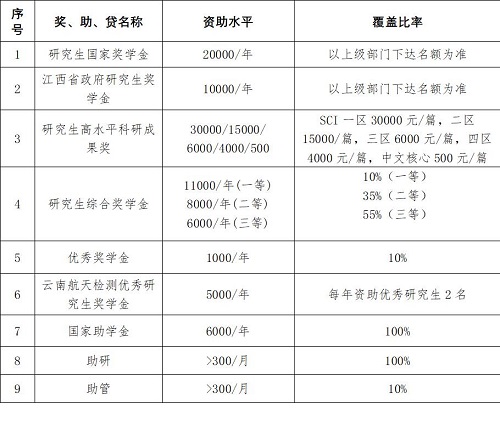 東華理工大學到我校做研究生招生宣講