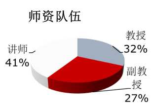 東華理工大學到我校做研究生招生宣講