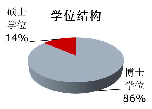 東華理工大學到我校做研究生招生宣講