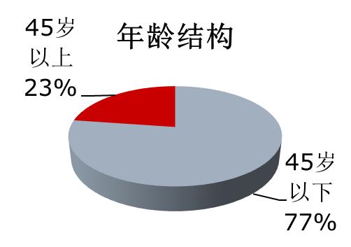 東華理工大學到我校做研究生招生宣講