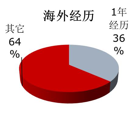 東華理工大學到我校做研究生招生宣講