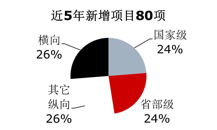 東華理工大學到我校做研究生招生宣講