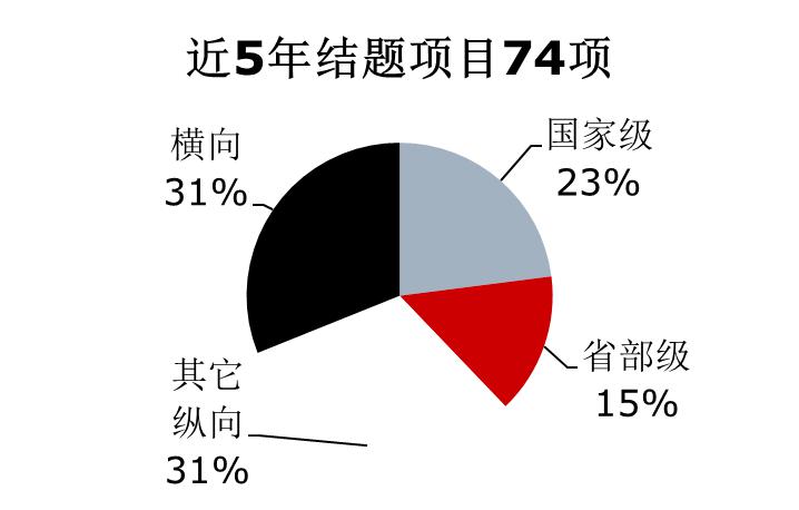 東華理工大學到我校做研究生招生宣講